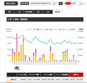 FANZAアフィリエイト報酬爆上げツール